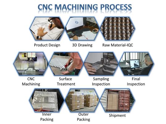 Peças de trituração do CNC do protótipo feito sob encomenda que fazem à máquina para as peças de metal de furo