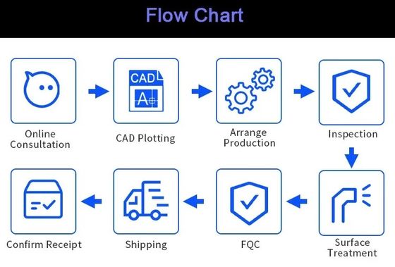Peças de trituração feitas sob encomenda ISO9001 de prata do hardware do metal da dureza das peças do CNC