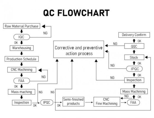 As peças de aço inoxidável feitas sob encomenda do CNC do fortalecer pulverizam fazer à máquina de revestimento